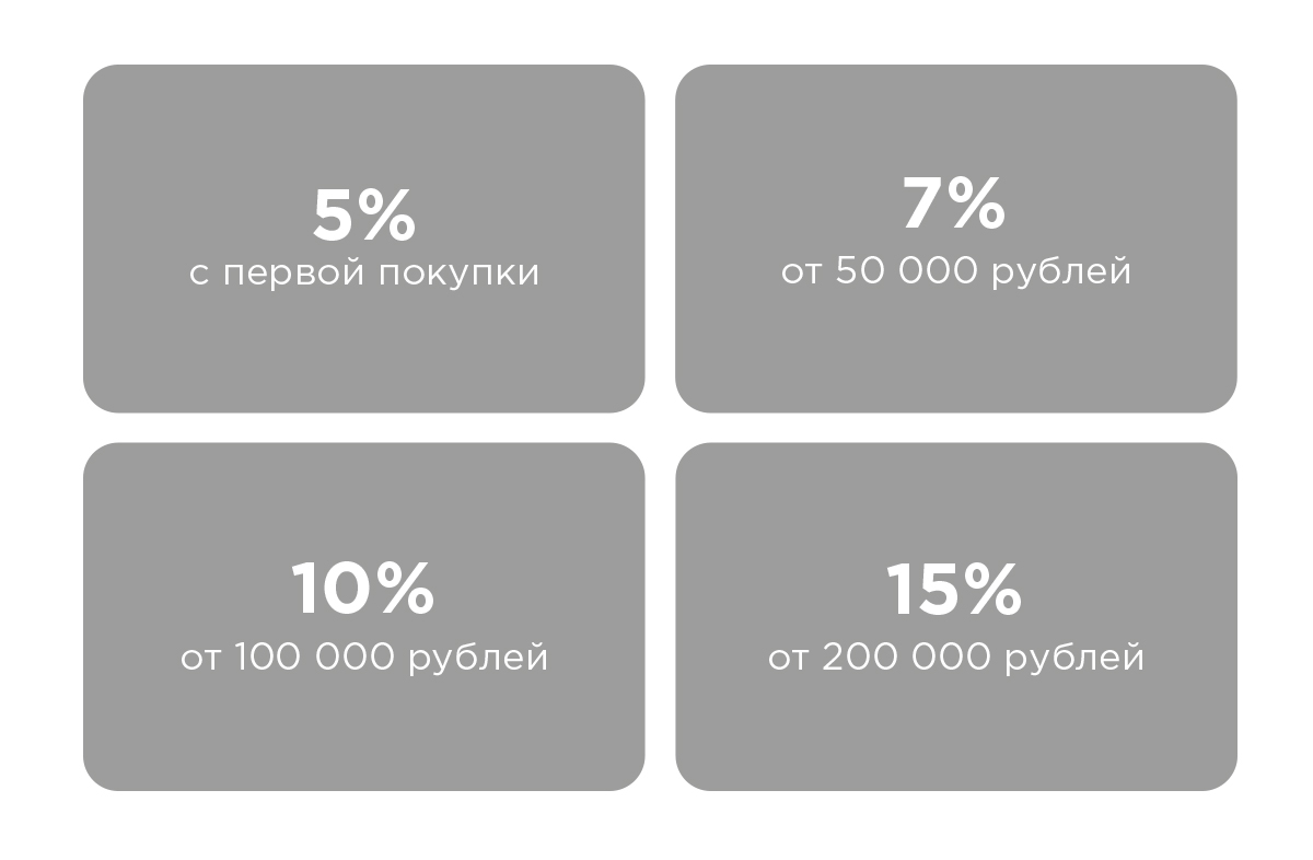 Карта петербуржца программа лояльности